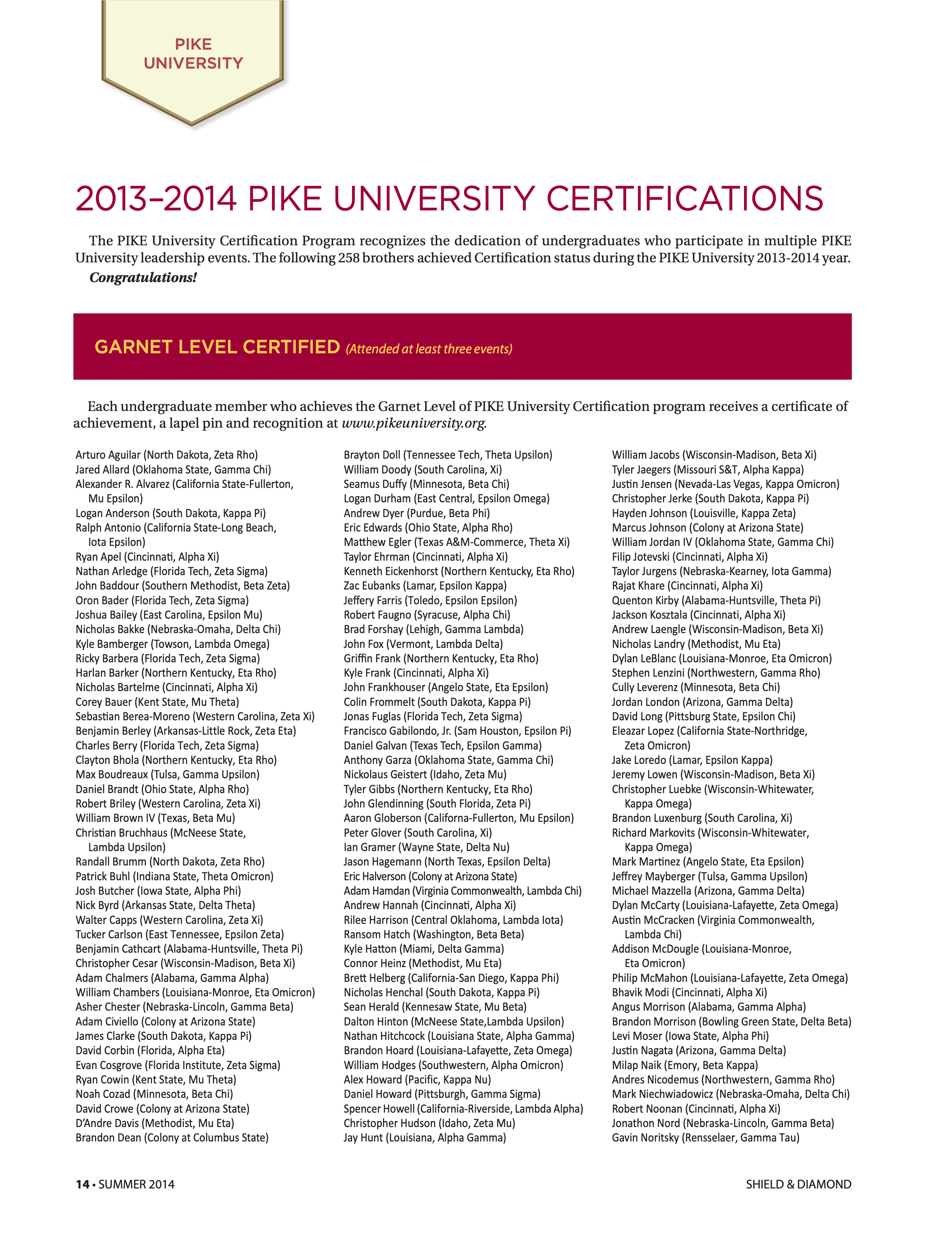 2013-2014 Pike University Certifications